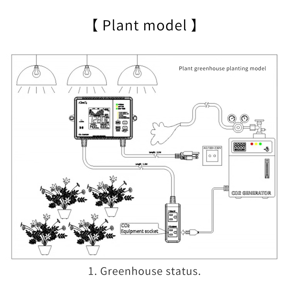 CO2 Monitor Controller Concent - Smart Garden Greenhouse review and price